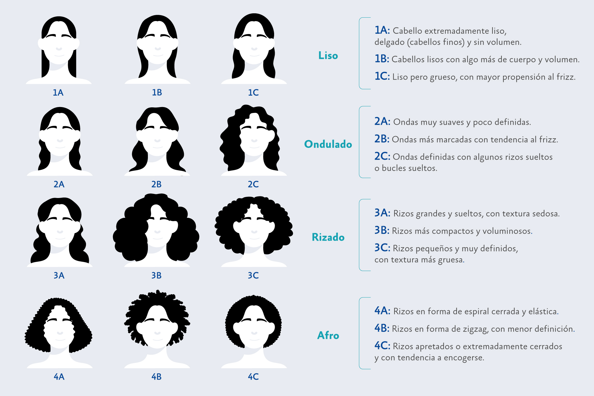 12 tipos de cabello